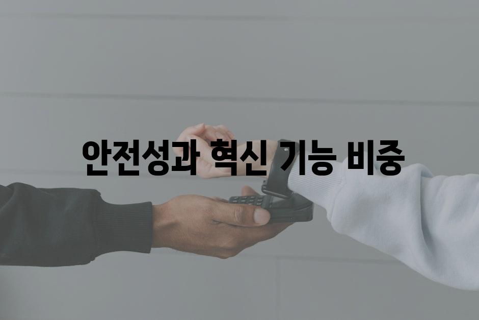  안전성과 혁신 기능 비중