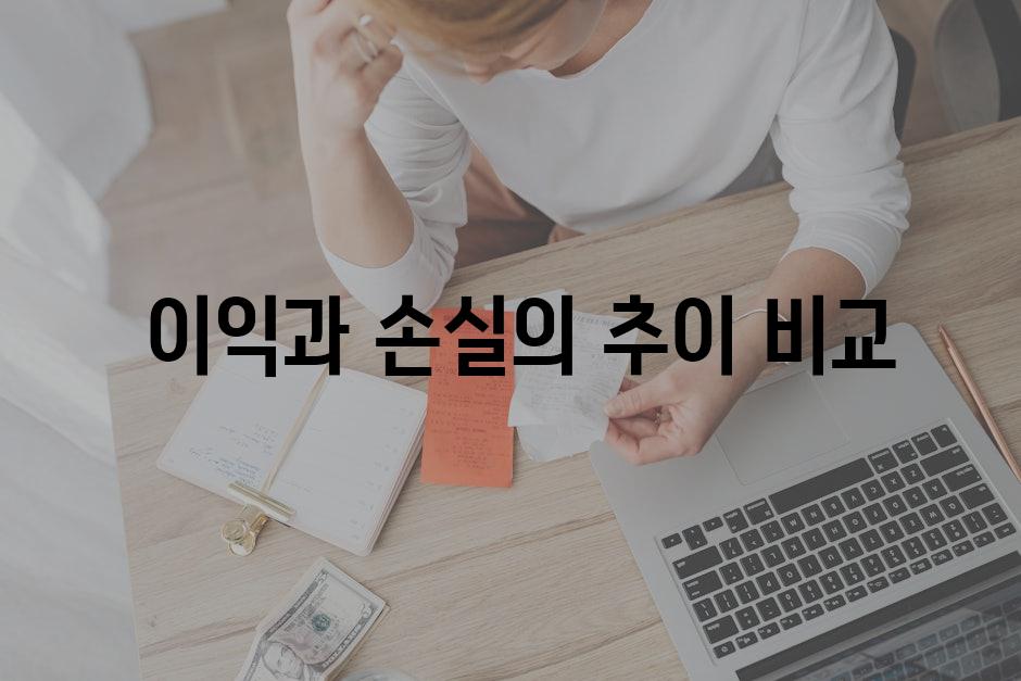  이익과 손실의 추이 비교